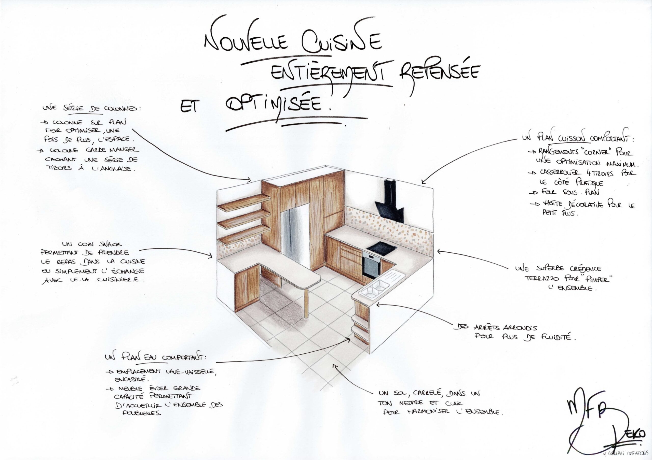 Cuisine sur mesure